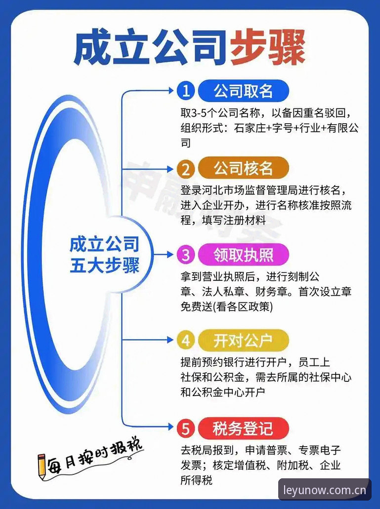 乐鱼注册安全不走弯路——掌握乐在此刻平台注册流程的3个实用技巧