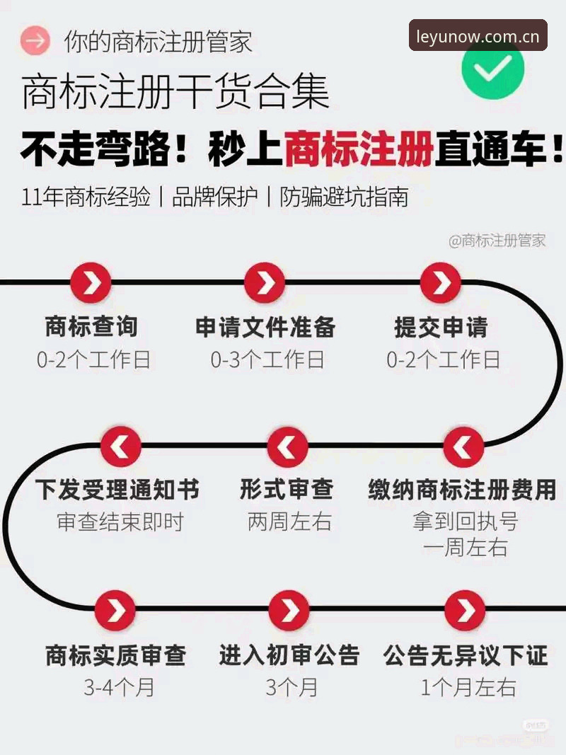 乐鱼注册安全不走弯路——掌握乐在此刻平台注册流程的3个实用技巧